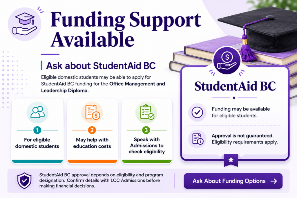 StudentAid BC funding information for LCC's Office Management and Leadership Diploma, explaining funding support for eligible domestic students and the admissions process.
